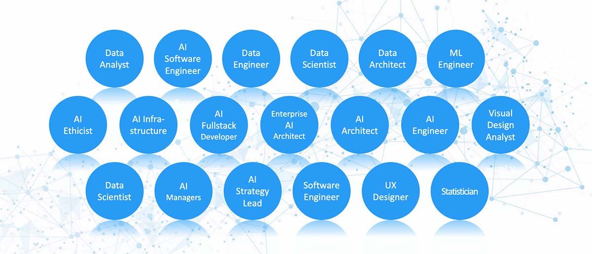 artificial intelligence teams